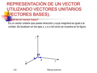 Marcos Guerrero110
REPRESENTACIÓN DE UN VECTOR
UTILIZANDO VECTORES UNITARIOS
(VECTORES BASES).
¿Qué es un vector base?
Es un vector unitario que posee dirección y cuya magnitud es igual a la
unidad. Se localizan en los ejes x, y e z tal como se muestra en la figura
 
