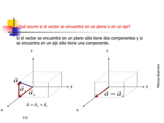 MarcosGuerrero
112
¿Qué ocurre si el vector se encuentra en un plano o en un eje?
Si el vector se encuentra en un plano sólo tiene dos componentes y si
se encuentra en un eje sólo tiene una componente.
z
x
y
a

xaa


za

z
x
y
zx aaa


xa

 