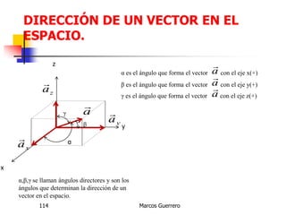 DIRECCIÓN DE UN VECTOR EN EL
ESPACIO.
Marcos Guerrero114
z
x
y
a

xa

ya

za

α
β
γ
α,β,γ se llaman ángulos directores y son los
ángulos que determinan la dirección de un
vector en el espacio.
α es el ángulo que forma el vector con el eje x(+)a

β es el ángulo que forma el vector con el eje y(+)a

γ es el ángulo que forma el vector con el eje z(+)a

 