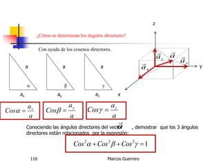 Marcos Guerrero116
ax
a
α
ay
a
β
az
a
γ
Con ayuda de los cosenos directores.
¿Cómo se determinan los ángulos directores?
Conociendo las ángulos directores del vector , demostrar que los 3 ángulos
directores están relacionados por la expresión:
a

a
a
Cos x

z
x
y
a

xa
 ya
za

a
a
Cos
y

1222
  CosCosCos
a
a
Cos z

 