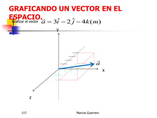 GRAFICANDO UN VECTOR EN EL
ESPACIO.
Marcos Guerrero117
)(4ˆ2ˆ3 mkjia 

Graficar el vector
x
y
z
a

 