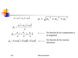 Marcos Guerrero122
kajaiaa zyx
ˆˆˆ 

a
kajaia zyx
a
ˆˆˆ 


k
a
a
j
a
a
i
a
a zyx
a
ˆˆˆ 

kCosjCosiCosa
ˆˆˆ  

222
zyx aaaa 
En función de las componentes y
la magnitud
En función de los cosenos
directores
 