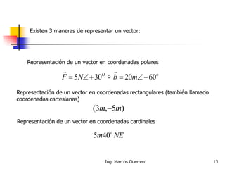Ing. Marcos Guerrero 13
Existen 3 maneras de representar un vector:
O
NF 305 

o o
mb 6020 

Representación de un vector en coordenadas rectangulares (también llamado
coordenadas cartesianas)
)5,3( mm 
Representación de un vector en coordenadas cardinales
NEm o
405
Representación de un vector en coordenadas polares
 