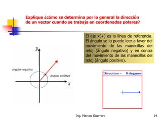 Explique ¿cómo se determina por lo general la dirección
de un vector cuando se trabaja en coordenadas polares?
14Ing. Marcos Guerrero
El eje x(+) es la línea de referencia.
El ángulo se lo puede leer a favor del
movimiento de las manecillas del
reloj (ángulo negativo) y en contra
del movimiento de las manecillas del
reloj (ángulo positivo).
 