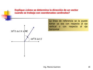 Ing. Marcos Guerrero 18
Explique ¿cómo se determina la dirección de un vector
cuando se trabaja con coordenadas cardinales?
La línea de referencia se la puede
tomar ya sea con respecto al eje
vertical o con respecto al eje
horizontal
 
