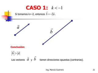 CASO 1: 1k
Si tomamos k=-2, entonces .ab

2
Conclusión:
ab


Los vectores y tienen direcciones opuestas (contrarias).a

b

21Ing. Marcos Guerrero
a

b

 