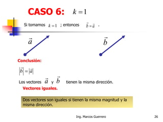 CASO 6: 1k
Conclusión:
ab


Los vectores y tienen la misma dirección.a

b

Si tomamos ; entonces .ab

1k
Vectores iguales.
Dos vectores son iguales si tienen la misma magnitud y la
misma dirección.
26Ing. Marcos Guerrero
a

b

 