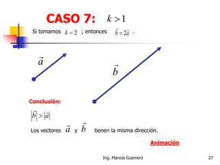 CASO 7: 1k
Conclusión:
ab


Los vectores y tienen la misma dirección.a

b

Si tomamos ; entonces .ab

22k
27Ing. Marcos Guerrero
a

b

Animación
 