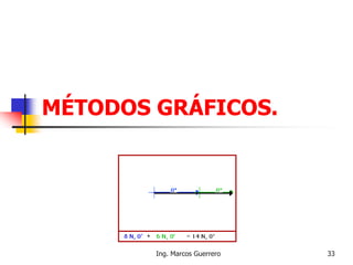 MÉTODOS GRÁFICOS.
33Ing. Marcos Guerrero
 