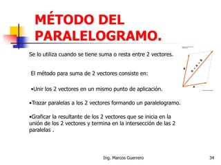MÉTODO DEL
PARALELOGRAMO.
Se lo utiliza cuando se tiene suma o resta entre 2 vectores.
El método para suma de 2 vectores consiste en:
•Unir los 2 vectores en un mismo punto de aplicación.
•Trazar paralelas a los 2 vectores formando un paralelogramo.
•Graficar la resultante de los 2 vectores que se inicia en la
unión de los 2 vectores y termina en la intersección de las 2
paralelas .
34Ing. Marcos Guerrero
 