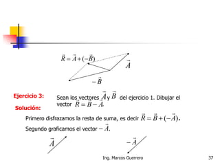Ejercicio 3:
)( BAR


B


Segundo graficamos el vector .A


A

Sean los vectores y del ejercicio 1. Dibujar el
vector .
A

B

ABR


Primero disfrazamos la resta de suma, es decir .)( ABR


A


Solución:
37Ing. Marcos Guerrero
A

 
