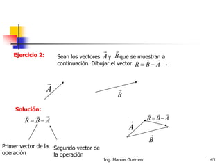 Ejercicio 2: Sean los vectores y que se muestran a
continuación. Dibujar el vector .
A

B

ABR


A

B

Solución:
A

B

ABR


Primer vector de la
operación
Segundo vector de
la operación
ABR


43Ing. Marcos Guerrero
 