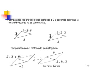 Comparando los gráficos de los ejercicios 1 y 2 podemos decir que la
resta de vectores no es conmutativa.
A

B

BAR


A

B

ABR


Comparando con el método del paralelogramo.
A


B

ABR


)( BAR


B


A

44Ing. Marcos Guerrero
 