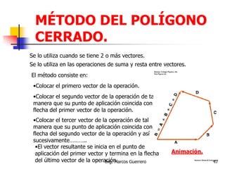 MÉTODO DEL POLÍGONO
CERRADO.
Se lo utiliza cuando se tiene 2 o más vectores.
El método consiste en:
•Colocar el primero vector de la operación.
•Colocar el segundo vector de la operación de tal
manera que su punto de aplicación coincida con la
flecha del primer vector de la operación.
•Colocar el tercer vector de la operación de tal
manera que su punto de aplicación coincida con la
flecha del segundo vector de la operación y así
sucesivamente………..
•El vector resultante se inicia en el punto de
aplicación del primer vector y termina en la flecha
del último vector de la operación.
Animación.
Se lo utiliza en las operaciones de suma y resta entre vectores.
47Ing. Marcos Guerrero
 