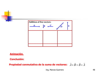Animación.
Conclusión:
ABBA

Propiedad conmutativa de la suma de vectores:
48Ing. Marcos Guerrero
 
