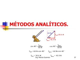 MÉTODOS ANALÍTICOS.
57Ing. Marcos Guerrero
 