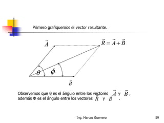 Primero grafiquemos el vector resultante.
B

A


BAR



Observemos que θ es el ángulo entre los vectores y ,
además Φ es el ángulo entre los vectores y .
A

B

B

R

Ing. Marcos Guerrero 59
 