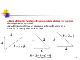 ¿Cómo utilizar las funciones trigonométricas básicas y el teorema
de Pitágoras en vectores?
Los vectores deben formar un triángulo y se lo puede utilizar en la
operación de suma y resta entre vectores.
A

B

BAR


A

B

C
 B

A
 BAR


0

 CBAR 67Ing. Marcos Guerrero
 