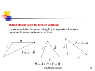 ¿Cómo utilizar la ley del seno en vectores?
Los vectores deben formar un triángulo y se lo puede utilizar en la
operación de suma y resta entre vectores.
A

B

BAR


A

B

C

0

 CBAR
B

A
 BAR


79Ing. Marcos Guerrero
 