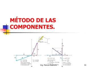 MÉTODO DE LAS
COMPONENTES.
81Ing. Marcos Guerrero
 