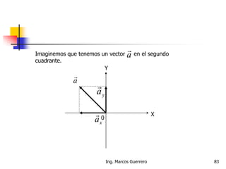 Imaginemos que tenemos un vector en el segundo
cuadrante.
a

X
Y
0
a

xa

ya

83Ing. Marcos Guerrero
 