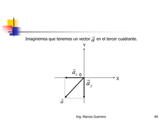 Imaginemos que tenemos un vector en el tercer cuadrante.a

X
Y
0
a

xa

ya

84Ing. Marcos Guerrero
 
