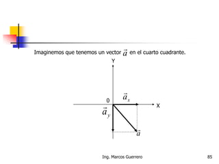 Imaginemos que tenemos un vector en el cuarto cuadrante.a

X
Y
0
a

xa

ya

85Ing. Marcos Guerrero
 