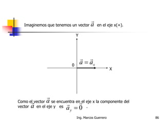 Imaginemos que tenemos un vector en el eje x(+).a

X
Y
0 xaa


Como el vector se encuentra en el eje x la componente del
vector en el eje y es .
a

a

0

ya
86Ing. Marcos Guerrero
 