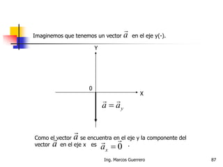 Imaginemos que tenemos un vector en el eje y(-).a

X
Y
0
yaa


Como el vector se encuentra en el eje y la componente del
vector en el eje x es .
a

a

0

xa
87Ing. Marcos Guerrero
 
