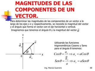 MAGNITUDES DE LAS
COMPONENTES DE UN
VECTOR.
Para determinar las magnitudes de las componentes de un vector a lo
largo de los ejes x e y respectivamente, se necesita la magnitud del vector
y el ángulo que forma el vector con el eje horizontal o vertical.
X
Y
0
a

xa

ya


Utilizando las funciones
trigonométricas Coseno y Seno
para el ángulo θ tenemos:
 aSena
a
a
Sen y
y

 aCosa
a
a
Cos x
x

Imaginemos que tenemos el ángulo θ y la magnitud del vector a

88Ing. Marcos Guerrero
 