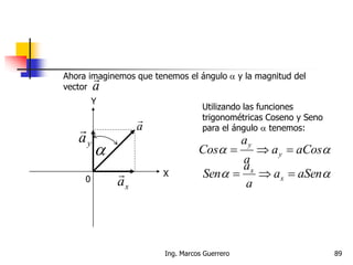 X
Y
0
a

xa

ya


Ahora imaginemos que tenemos el ángulo  y la magnitud del
vector a

Utilizando las funciones
trigonométricas Coseno y Seno
para el ángulo  tenemos:
 aSena
a
a
Sen x
x

 aCosa
a
a
Cos y
y

89Ing. Marcos Guerrero
 