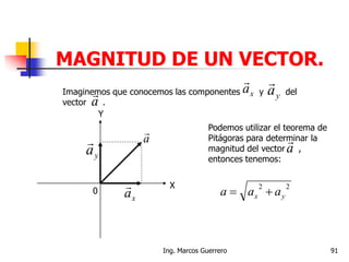 MAGNITUD DE UN VECTOR.
Y
X
0
a

xa

ya

Imaginemos que conocemos las componentes y del
vector .a
 ya

xa

Podemos utilizar el teorema de
Pitágoras para determinar la
magnitud del vector ,
entonces tenemos:
a

22
yx aaa 
91Ing. Marcos Guerrero
 