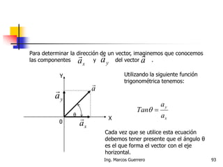 Para determinar la dirección de un vector, imaginemos que conocemos
las componentes y del vector .a

ya

xa

Utilizando la siguiente función
trigonométrica tenemos:
x
y
a
a
Tan 
Cada vez que se utilice esta ecuación
debemos tener presente que el ángulo θ
es el que forma el vector con el eje
horizontal.
93Ing. Marcos Guerrero
X
0
a

xa

ya

θ
Y
 