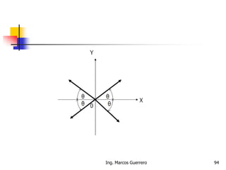 Ing. Marcos Guerrero 94
 