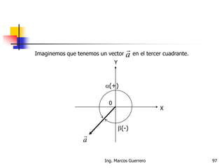 Imaginemos que tenemos un vector en el tercer cuadrante.a

X
Y
0
a

(+)
(-)
97Ing. Marcos Guerrero
 