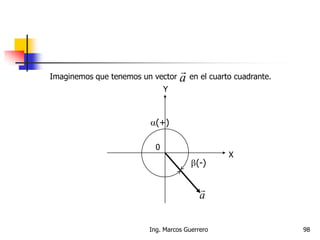 Imaginemos que tenemos un vector en el cuarto cuadrante.a

X
Y
0
a

(+)
(-)
98Ing. Marcos Guerrero
 