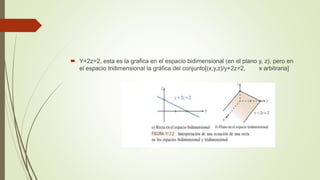  Y+2z=2, esta es la grafica en el espacio bidimensional (en el plano y, z), pero en
el espacio tridimensional la gráfica del conjunto[(x,y,z)/y+2z=2, x arbitraria]
 