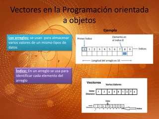Estructura de datos Estaticos [Vectores] | PPTX
