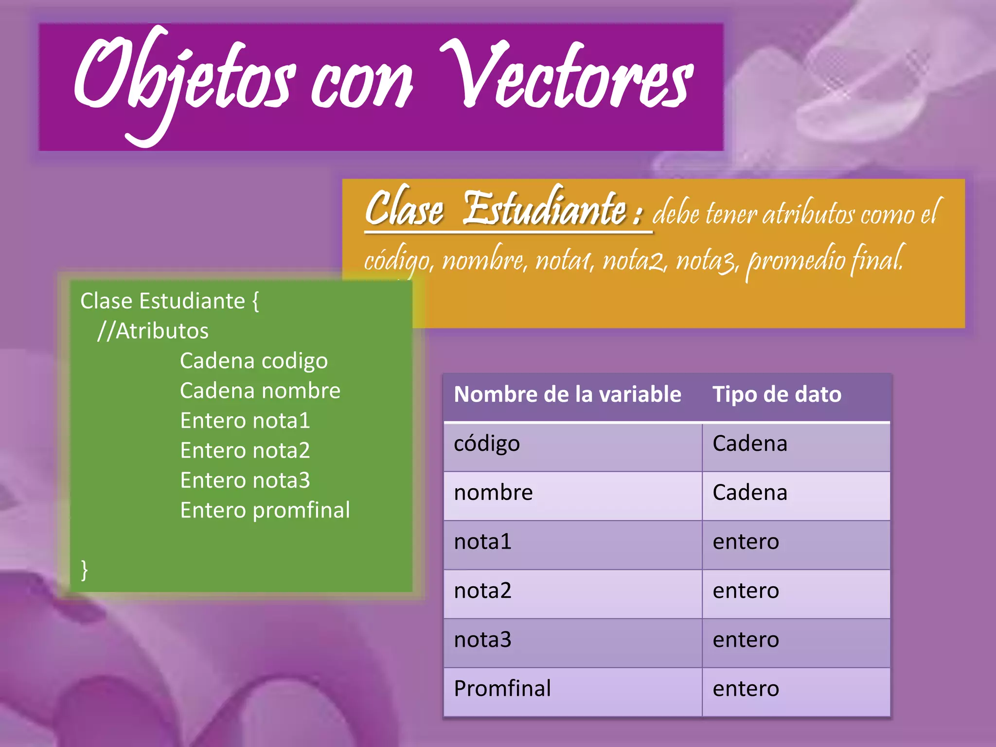 Objetos con Vectores 
Clase Estudiante : debe tener atributos como el 
código, nombre, nota1, nota2, nota3, promedio final. 
Clase Estudiante { 
//Atributos 
Cadena codigo 
Cadena nombre 
Entero nota1 
Entero nota2 
Entero nota3 
Entero promfinal 
} 
Nombre de la variable Tipo de dato 
código Cadena 
nombre Cadena 
nota1 entero 
nota2 entero 
nota3 entero 
Promfinal entero 
 