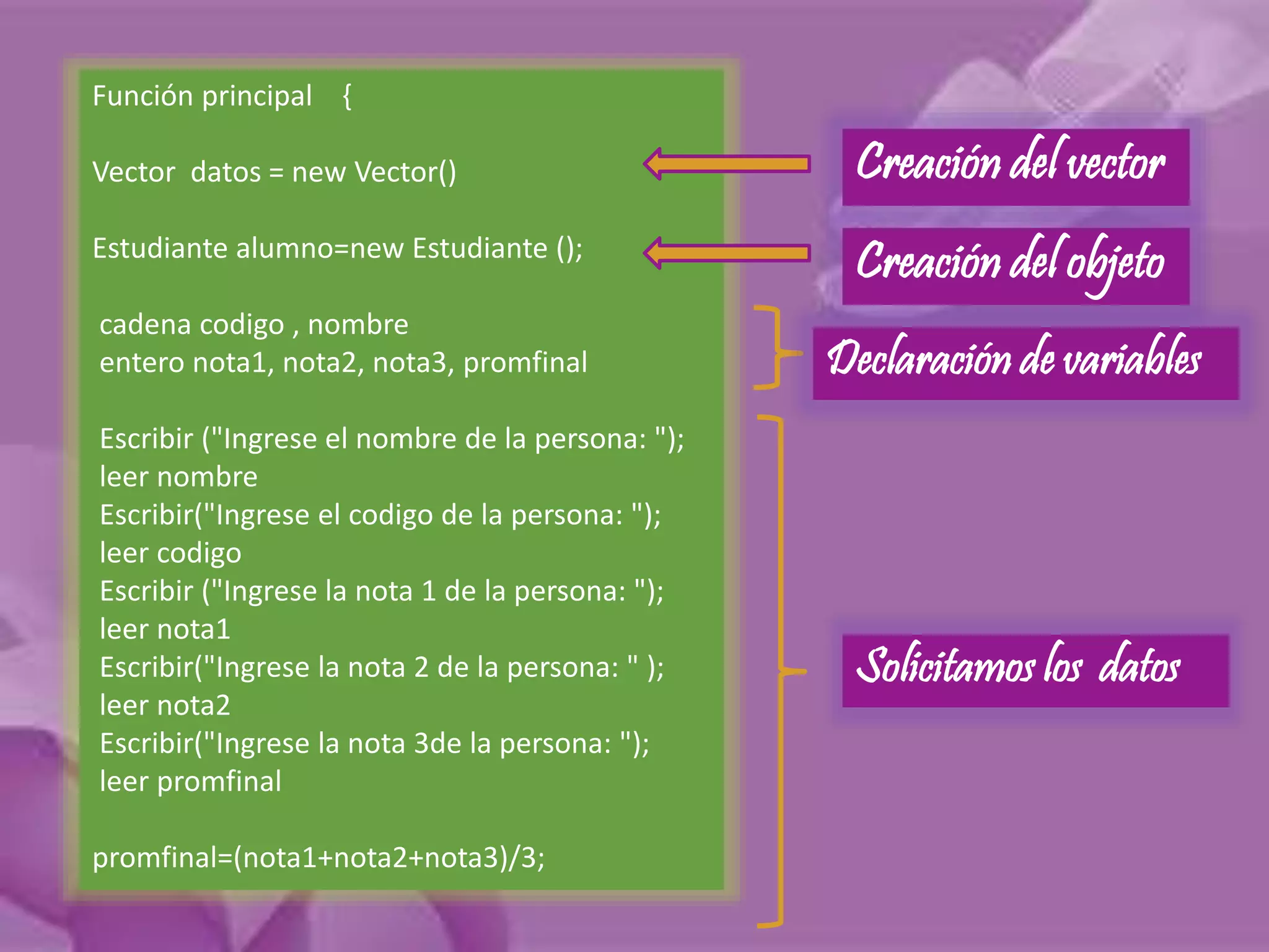 Función principal { 
Vector datos = new Vector() 
Estudiante alumno=new Estudiante (); 
cadena codigo , nombre 
entero nota1, nota2, nota3, promfinal 
Escribir ("Ingrese el nombre de la persona: "); 
leer nombre 
Escribir("Ingrese el codigo de la persona: "); 
leer codigo 
Escribir ("Ingrese la nota 1 de la persona: "); 
leer nota1 
Escribir("Ingrese la nota 2 de la persona: " ); 
leer nota2 
Escribir("Ingrese la nota 3de la persona: "); 
leer promfinal 
promfinal=(nota1+nota2+nota3)/3; 
Creación del vector 
Creación del objeto 
Declaración de variables 
Solicitamos los datos 
 