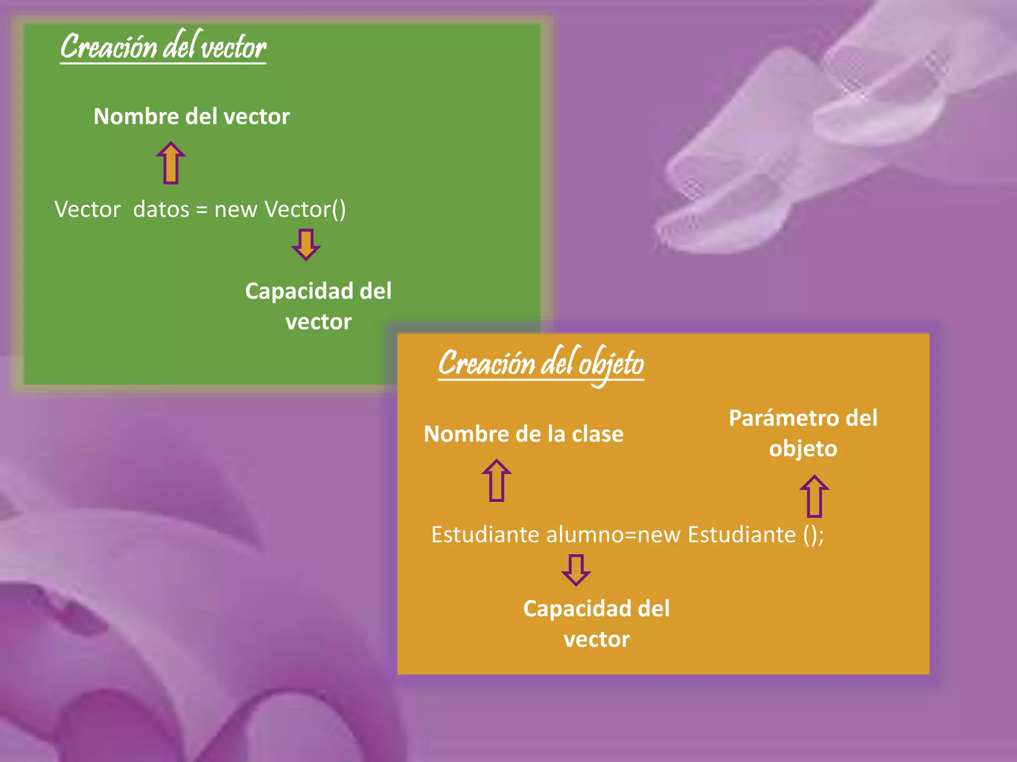 Creación del vector 
Nombre del vector 
Vector datos = new Vector() 
Capacidad del 
vector 
Creación del objeto 
Nombre de la clase 
Estudiante alumno=new Estudiante (); 
Capacidad del 
vector 
Parámetro del 
objeto 
 