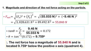 1. Magnitude and direction of the net force acting on the particle.
∗ 𝐹𝐹𝑛𝑛𝑛𝑛𝑛𝑛= 𝐹𝐹𝑥𝑥
2 + 𝐹𝐹𝑦𝑦
2
= 55.033 N 2 + −9.46 N 2
= 3, 028.631 𝑁𝑁2 + 89.492 𝑁𝑁2 = 55.840 𝑁𝑁
∗ 𝑡𝑡𝑎𝑎𝑎𝑎𝜃𝜃 =
𝐹𝐹𝑦𝑦
𝐹𝐹𝑥𝑥
=
9.46 N
55.033 N
= 0.172
∗ 𝜃𝜃 = 𝑡𝑡𝑡𝑡𝑡𝑡−1
(0.172) = 9.759o
Step 2 of 3
:. The net force has a magnitude of 55.840 N and is
located 9.759o below the positive x axis (quadrant 4).
 