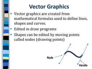 NodeHandleVector GraphicsVector graphics are created from  mathematical formulas used to define lines, shapes and curves. Edited in draw programs Shapes can be edited by moving points called nodes (drawing points)