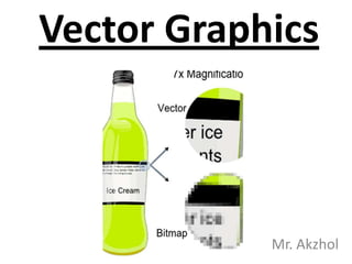 Vector Graphics
Mr. Akzhol
 