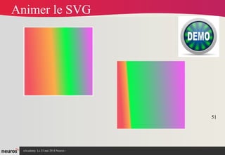 nAcademy Le 23 mai 2014 Neuros -
Animer le SVG
51
 