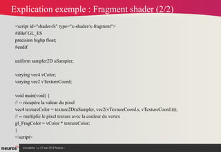 nAcademy Le 23 mai 2014 Neuros -
Explication exemple : Fragment shader (2/2)
<script id="shader-fs" type="x-shader/x-fragment">
#ifdef GL_ES
precision highp float;
#endif
uniform sampler2D uSampler;
varying vec4 vColor;
varying vec2 vTextureCoord;
void main(void) {
// -- récupère la valeur du pixel
vec4 textureColor = texture2D(uSampler, vec2(vTextureCoord.s, vTextureCoord.t));
// -- multiplie le pixel texture avec la couleur du vertex
gl_FragColor = vColor * textureColor;
}
</script>
 