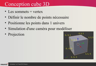 nAcademy Le 23 mai 2014 Neuros -
Conception cube 3D
• Les sommets = vertex
• Définir le nombre de points nécessaire
• Positionne les points dans 1 univers
• Simulation d'une caméra pour modéliser
• Projection
 
