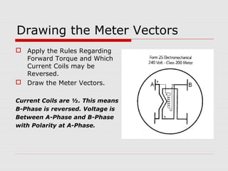 Drawing the Meter Vectors 
 Apply the Rules Regarding 
Forward Torque and Which 
Current Coils may be 
Reversed. 
 Draw the Meter Vectors. 
Current Coils are ½. This means 
B-Phase is reversed. Voltage is 
Between A-Phase and B-Phase 
with Polarity at A-Phase. 
 