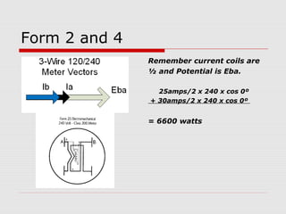 Form 2 and 4 
Remember current coils are 
½ and Potential is Eba. 
25amps/2 x 240 x cos 0º 
+ 30amps/2 x 240 x cos 0º 
= 6600 watts 
 