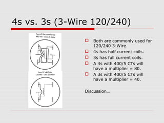 4s vs. 3s (3-Wire 120/240) 
 Both are commonly used for 
120/240 3-Wire. 
 4s has half current coils. 
 3s has full current coils. 
 A 4s with 400/5 CTs will 
have a multiplier = 80. 
 A 3s with 400/5 CTs will 
have a multiplier = 40. 
Discussion… 
 